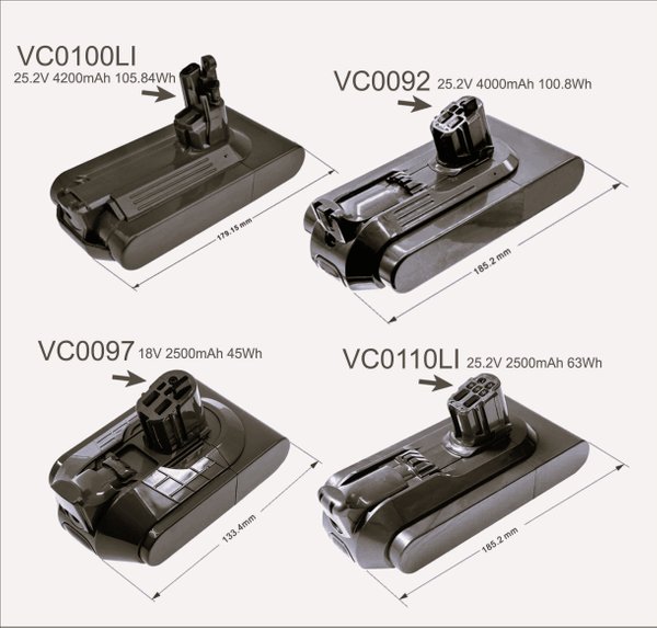 Dyson SV30 386706-85 394167-1 965470-01 battery for Dyson SV26 SV30 SV34 SV35 SV46 V12 Detect Slim Fluffy SV20