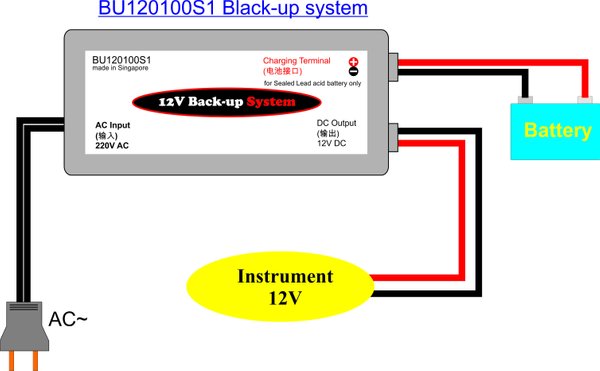 12V DC backup UPS system